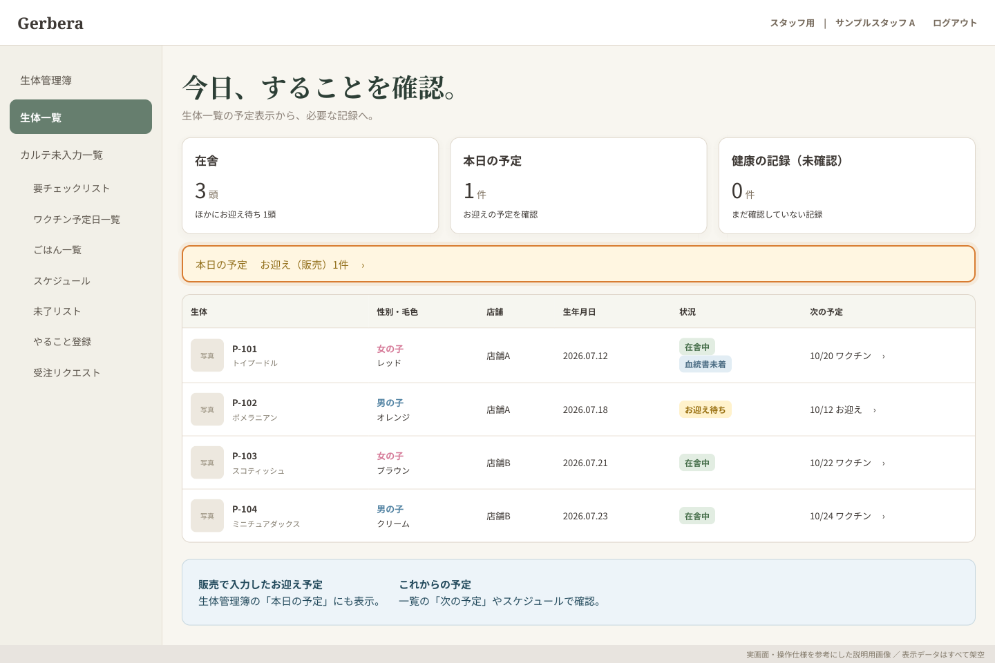 本日の予定・次の予定。実際の生体一覧にある本日の予定・次の予定を説明した画像。スケジュール画面のキャプチャではありません。表示は架空の例です。