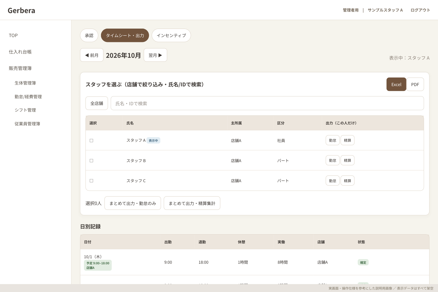 管理者のタイムシート。実画面の構成を参考にした説明用画像。氏名・店舗・番号・日付・金額はすべて架空の例です。