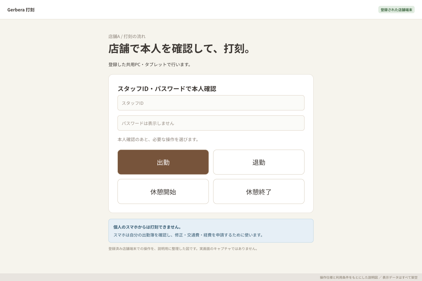 店舗端末の打刻。登録済み店舗端末の利用条件と操作仕様をもとにした説明図。実画面のキャプチャではありません。表示は架空の例です。